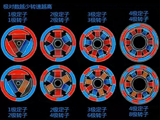 电机级数 电机级数