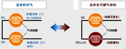 催化燃烧式可燃气体探测器的原理 催化燃烧式可燃气体探测器的原理