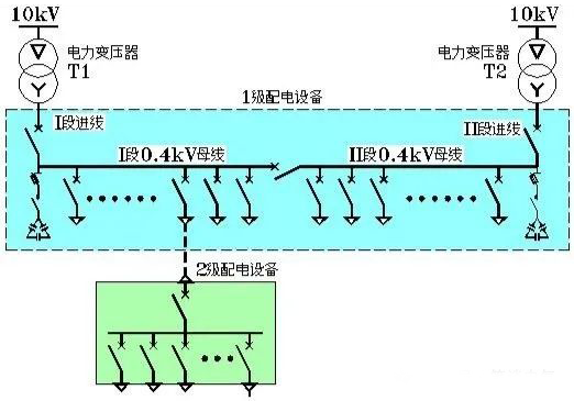 变压器平时并列运行 变压器平时并列运行