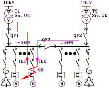 两台变压器并列运行,若此时馈线电路发生了短路,此时短路电流应该是分列运行时的两倍 两台变压器并列运行,若此时馈线电路发生了短路,此时短路电流应该是分列运行时的两倍