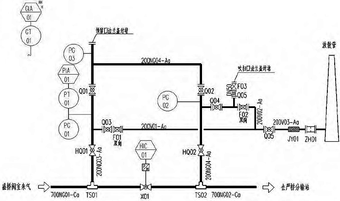 庐巢线槐林阀室带控制点的工艺流程图 庐巢线槐林阀室带控制点的工艺流程图
