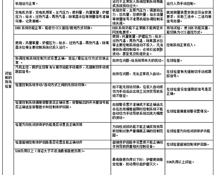 详细的试验步骤1 详细的试验步骤1