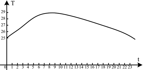 模拟信号 模拟信号
