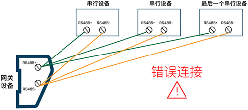 错误的RS485接线 错误的RS485接线