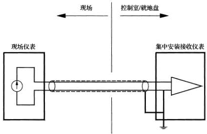 信号回路在集中安装仪表侧接地时的工作接地方法 信号回路在集中安装仪表侧接地时的工作接地方法