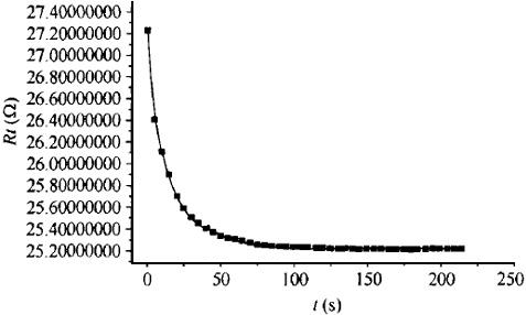 标准铂电阻温度计没有预冷稳定时间图 标准铂电阻温度计没有预冷稳定时间图