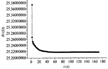 标准铂电阻温度计预冷5min稳定时间图 标准铂电阻温度计预冷5min稳定时间图
