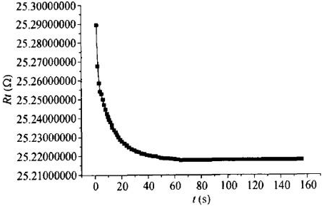 标准铂电阻温度计预冷10min稳定时间图 标准铂电阻温度计预冷10min稳定时间图