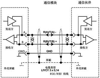 两个设备的MODBUS串口通讯 两个设备的MODBUS串口通讯