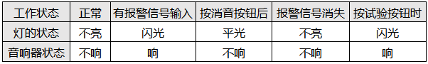 一般事故闪光报瞥系统工作状态表一般事故闪光报瞥系统工作状态表
