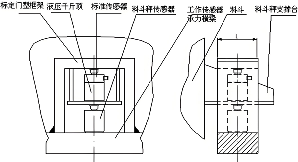 支撑式结构安装示意图 支撑式结构安装示意图