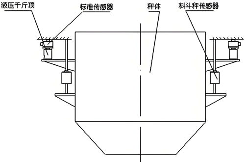 吊挂式结构安装示意图 吊挂式结构安装示意图