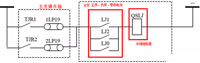 主变失灵回路图(主变保护动作直接三跳)