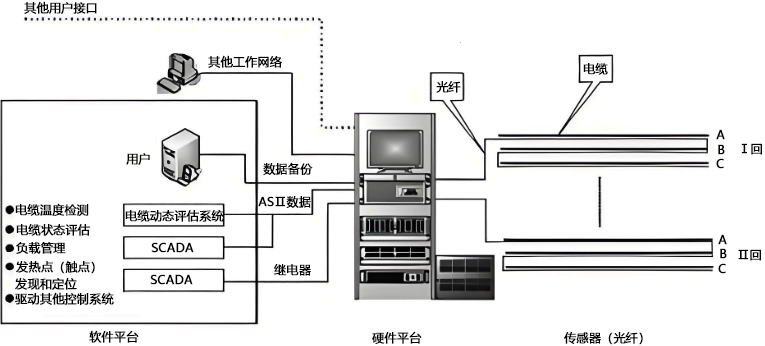 分布式光纤测温系统结构 分布式光纤测温系统结构