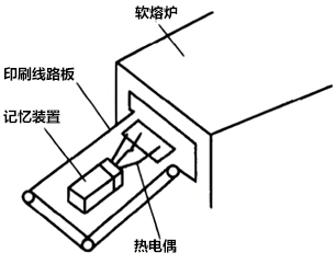 软熔炉测温用记忆装置 软熔炉测温用记忆装置