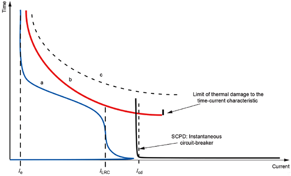 断路器瞬动保护躲过电机冲击电流