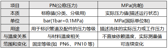 PN与MPa的区别 PN与MPa的区别