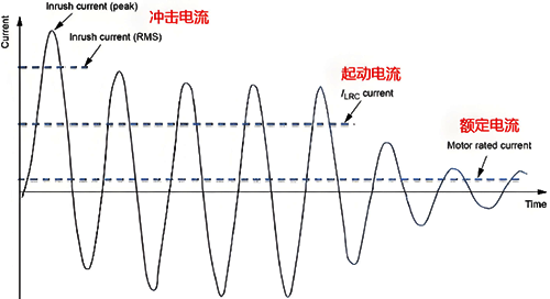 电动机直接启动电流变化 电动机直接启动电流变化