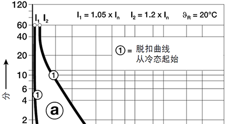 热继电器的动作曲线