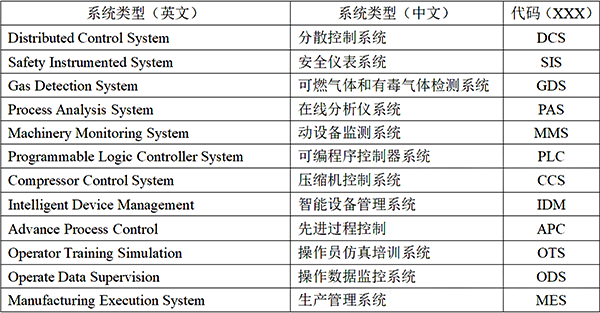 控制系统类型