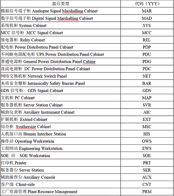 机柜类型及盘台类型