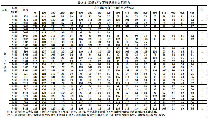 美标ASTM不锈钢棒材许用应力