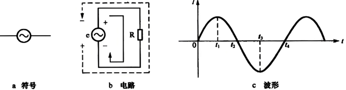 正弦交流电符号、电路和波形