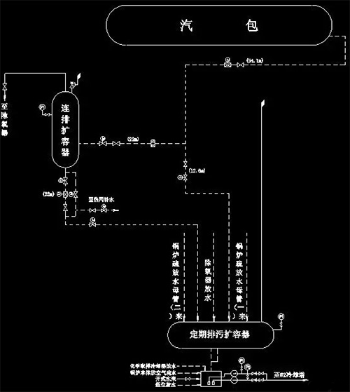 锅炉排污示意图