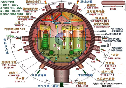 汽包内部装置照片