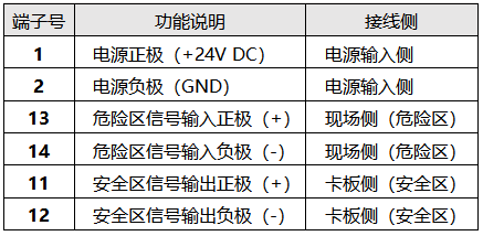 KFD2-STC4-EX1端子定义与功能 KFD2-STC4-EX1端子定义与功能