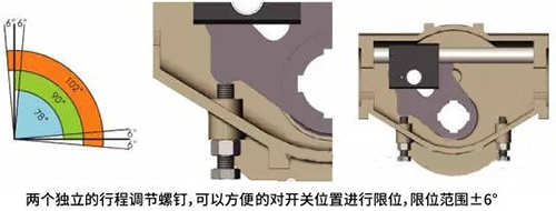 动执行机构机械限位调整