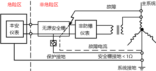 无源安全栅接地示意图 无源安全栅接地示意图