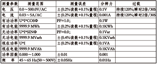 单相有功功率表技术参数