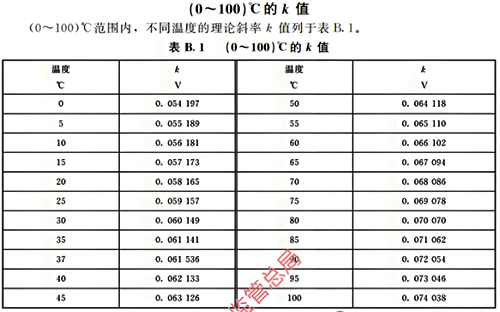pH电极响应斜率