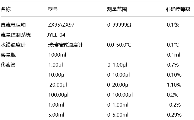pH(酸度)计检验主要配套设备