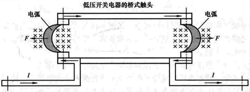 桥式触头中的电弧及消散方向