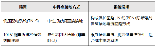 两个常见变压器接地场景对比