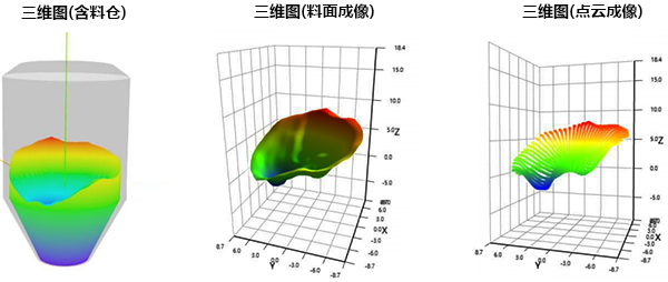3D扫描雷达反映料仓内部真实形态
