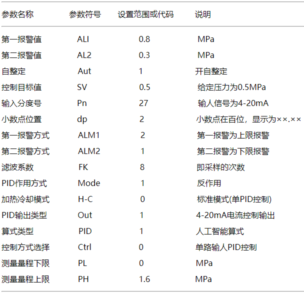 恒压供水控制系统YR-GAD系列PID调节器参数设置