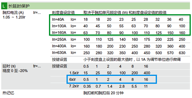 长延时保护电流和时间整定范围