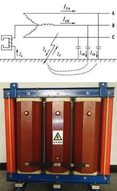 中性点经消弧线圈接地 中性点经消弧线圈接地