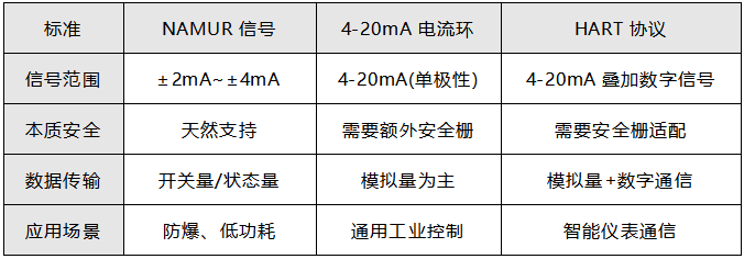 NAMUR与其他标准的对比