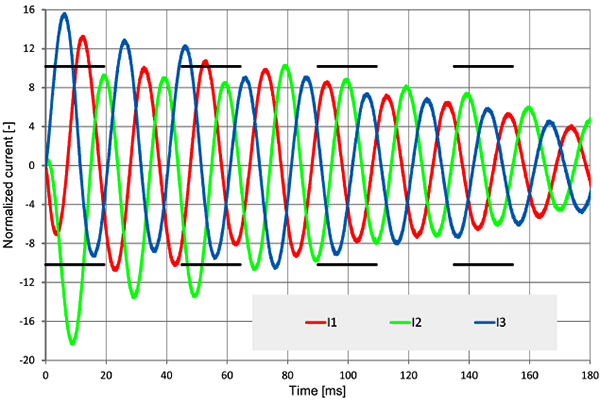 西门子技术资料