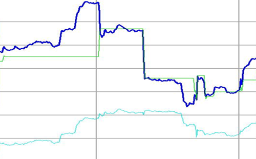 纯比例控制有余差 纯比例控制有余差