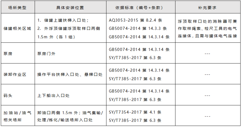 人体静电消除器核心作业区域安装位置