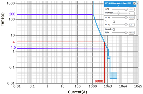 长延时保护Tr=4秒的反时限曲线 长延时保护Tr=4秒的反时限曲线