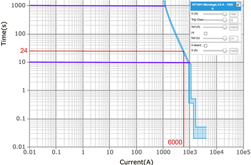 长延时保护Tr=24秒的反时限曲线 长延时保护Tr=24秒的反时限曲线