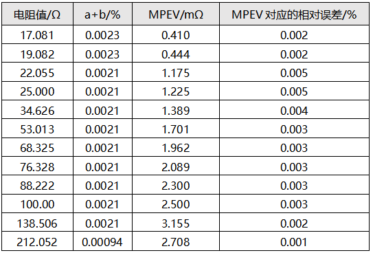 吉时利2002型数字多用表示值误差计算