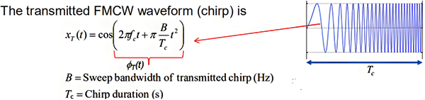 发射信号的波形