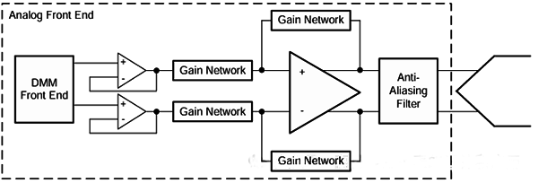 输入缓冲和放点电路 输入缓冲和放点电路